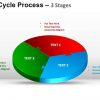 3D Cycle Process Flow Chart 3 Stages Style 1 Ppt Templates intérieur Progression Informatique Cycle 3