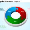 3D Cycle Process Flowchart Stages 3 Style 3 | Template intérieur Progression Informatique Cycle 3