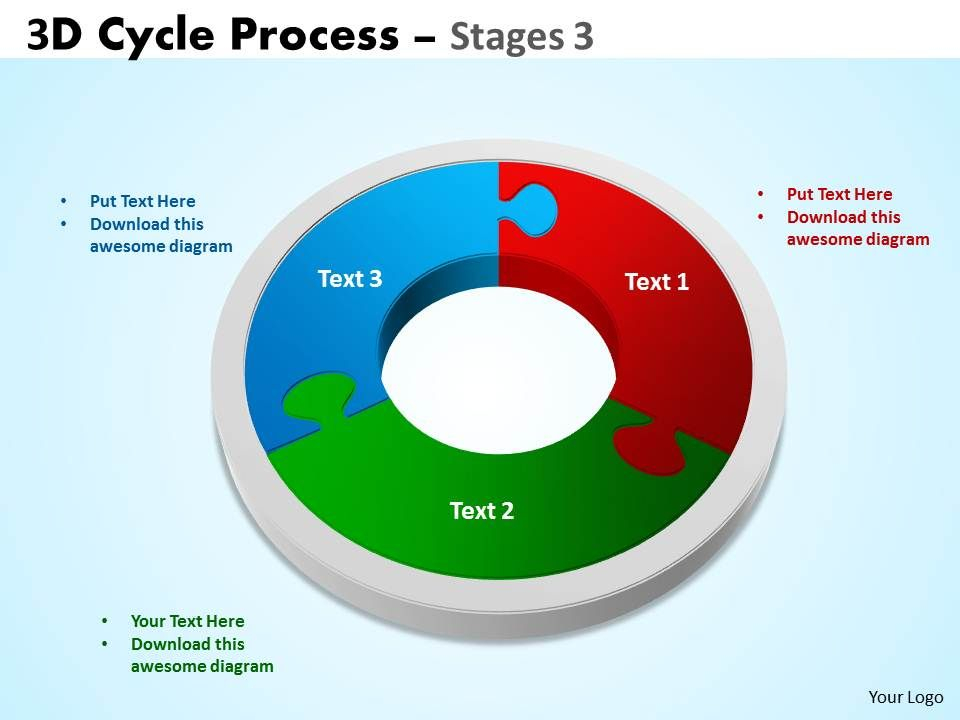3D Cycle Process Flowchart Stages 3 Style 3 | Template intérieur Progression Informatique Cycle 3