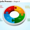 3D Cycle Process Flowchart Stages 4 Style 3 | Presentation à Progression Informatique Cycle 3