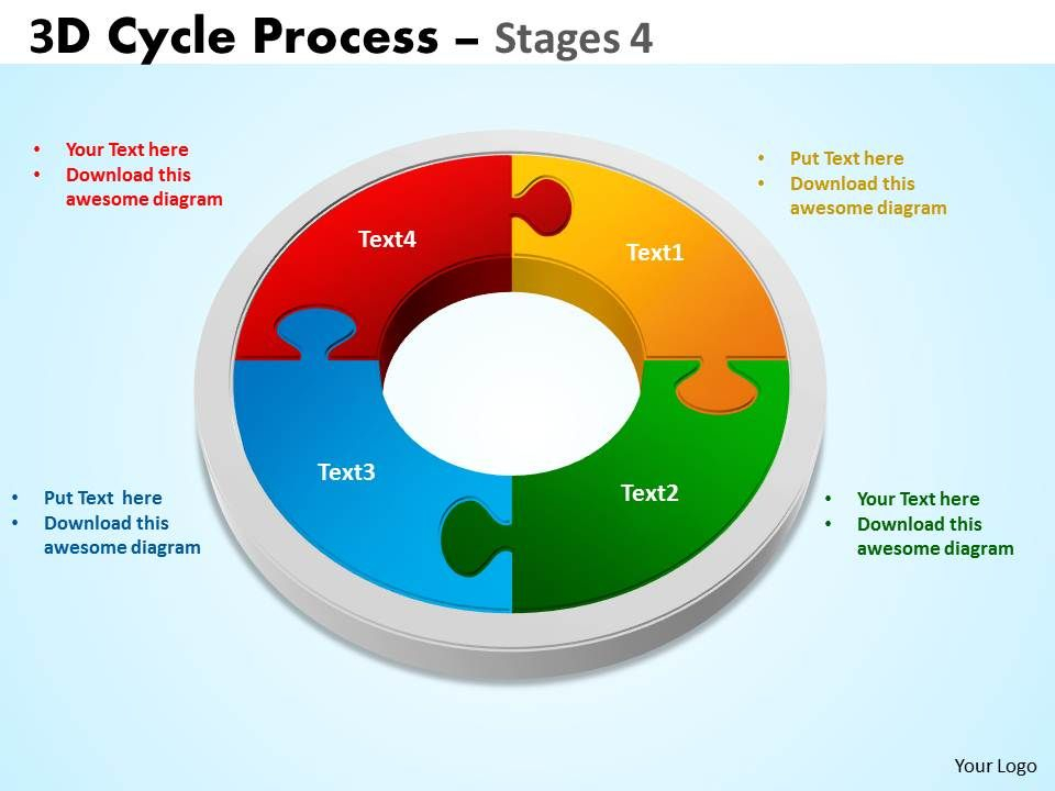 3D Cycle Process Flowchart Stages 4 Style 3 | Presentation à Progression Informatique Cycle 3