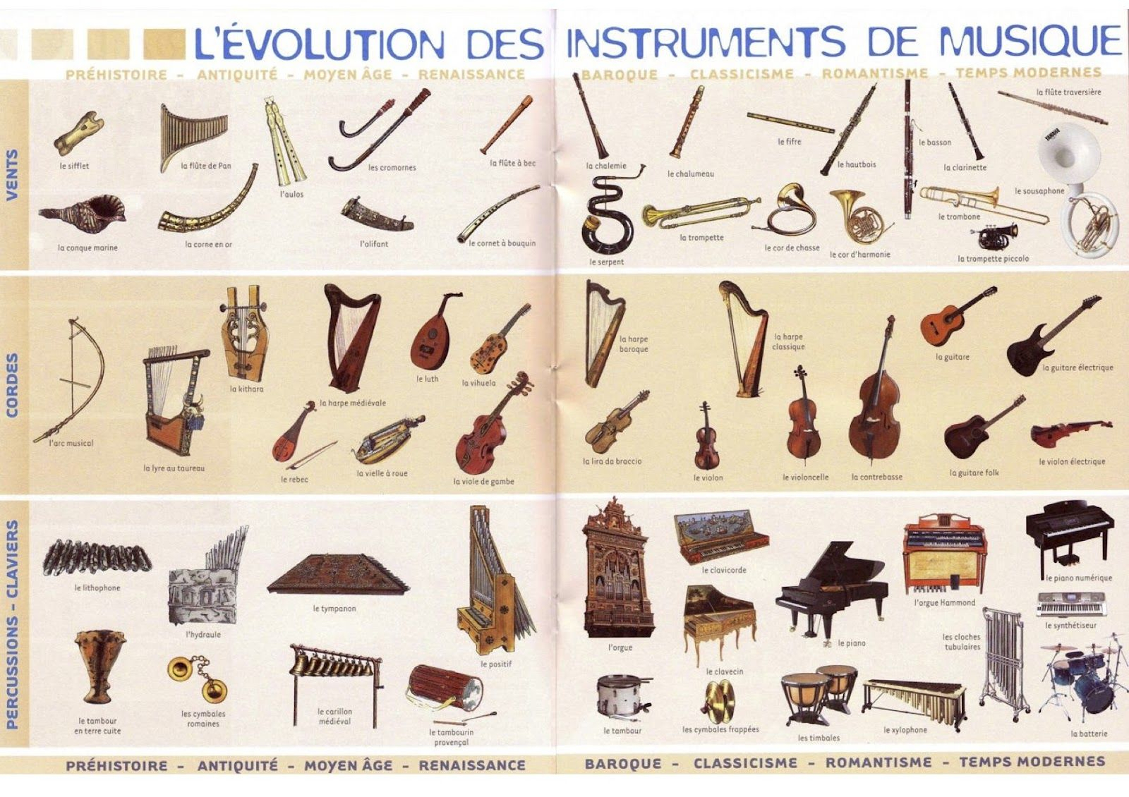 Afficher L&amp;#039;Image D&amp;#039;Origine | Instrument De Musique encequiconcerne Les Familles D Instruments