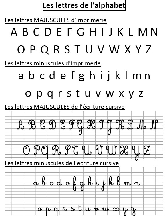 Alphabet Cursive Francais destiné Alphabet Majuscule Et Minuscule