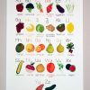 Alphabet Poster: A-Z Fruit And Vegetable Illustration intérieur Abc Des Fruits