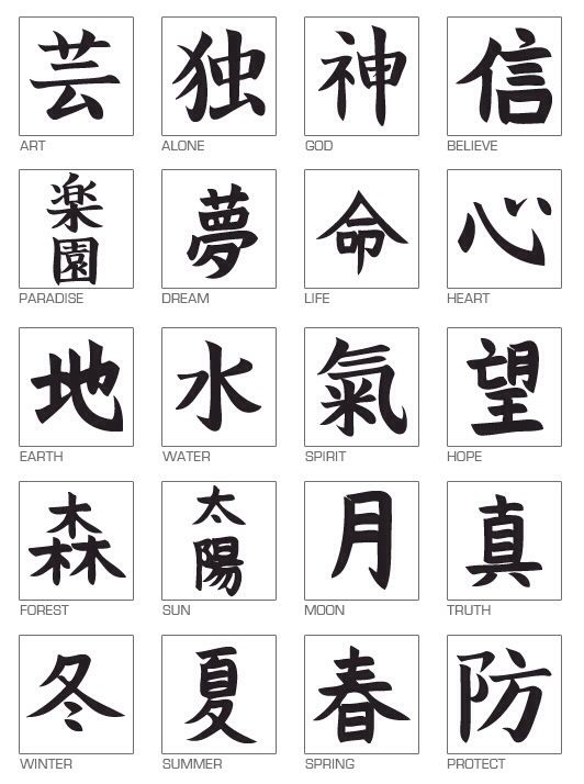 Alphabet | Tatouages De Symboles Chinois, Caligraphie serapportantà Lettre Chinoise Alphabet