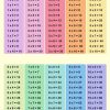 Apprendre Les Tables De Multiplication! (Printables concernant Apprendre Table De Multiplication Facilement
