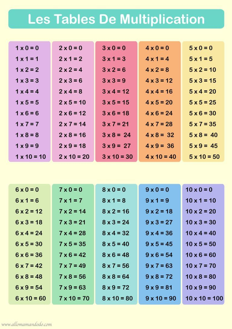 Apprendre Les Tables De Multiplication! (Printables concernant Apprendre Table De Multiplication Facilement