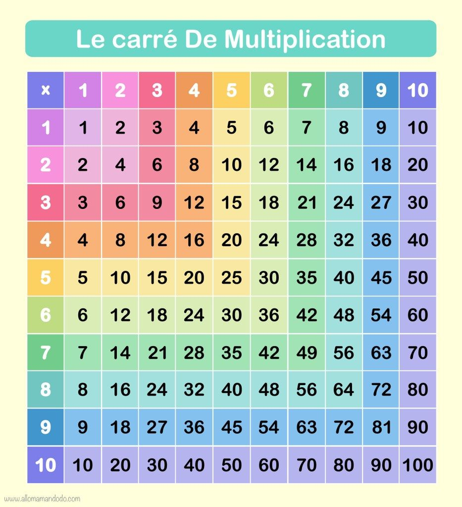 Apprendre Les Tables De Multiplication! (Printables En avec Tables De Multiplication Jeux À Imprimer