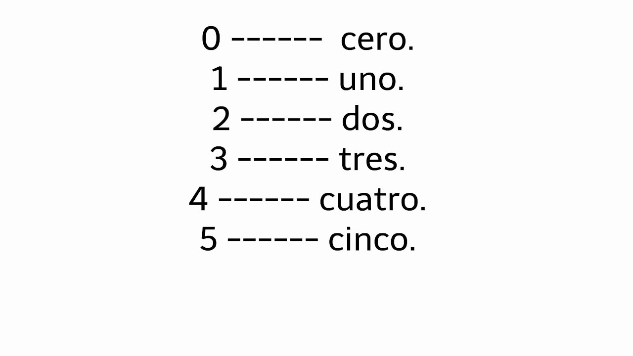 Apprendre L'Espagnol - Les Nombres, Compter De 0 À 10 encequiconcerne Apprendre A Conter