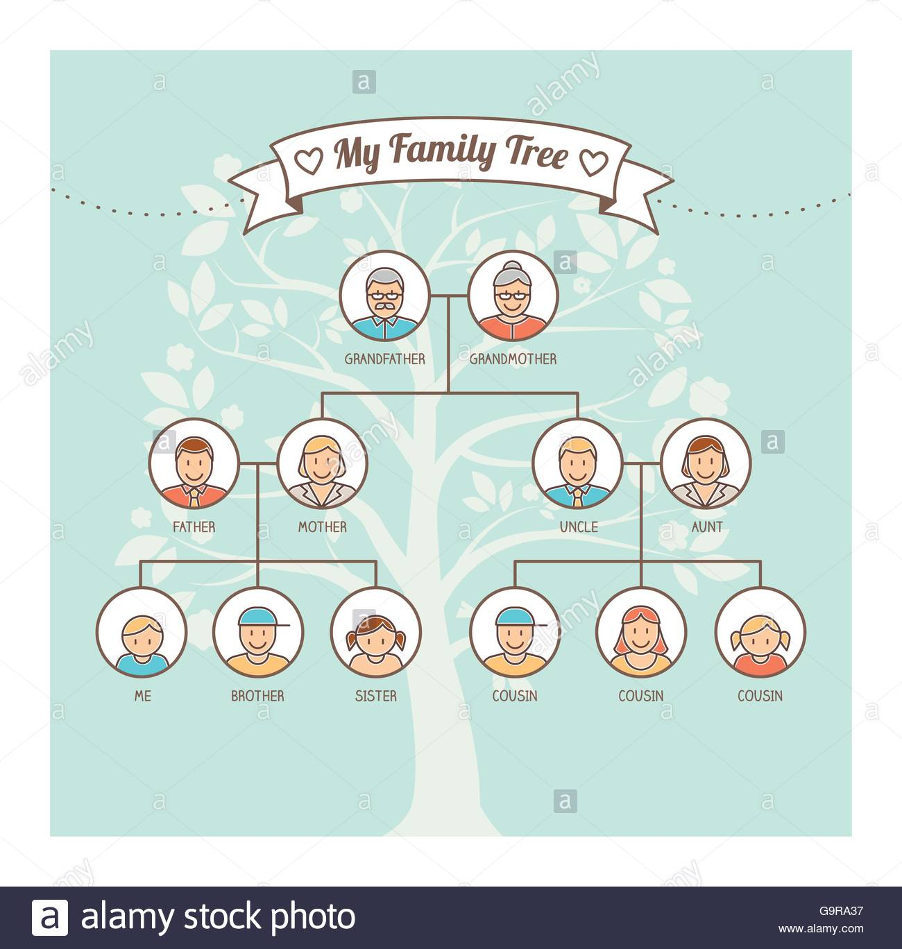 Arbre Généalogique Famille Vintage Avec Des Membres pour Arbre De Famille Dessin