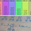 Astuces Pour Apprendre Les Tables D'Addition À Apprendre avec Apprendre Table De Multiplication Facilement