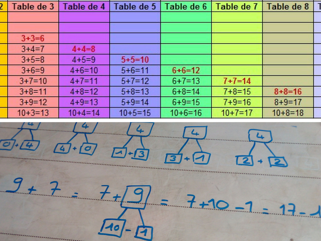 Astuces Pour Apprendre Les Tables D&amp;#039;Addition À Apprendre avec Apprendre Table De Multiplication Facilement
