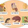 Γαλλικα Στο Σχολειο Μασ: Le 2 Avril, C'Est La Journée serapportantà Histoire Roule Galette