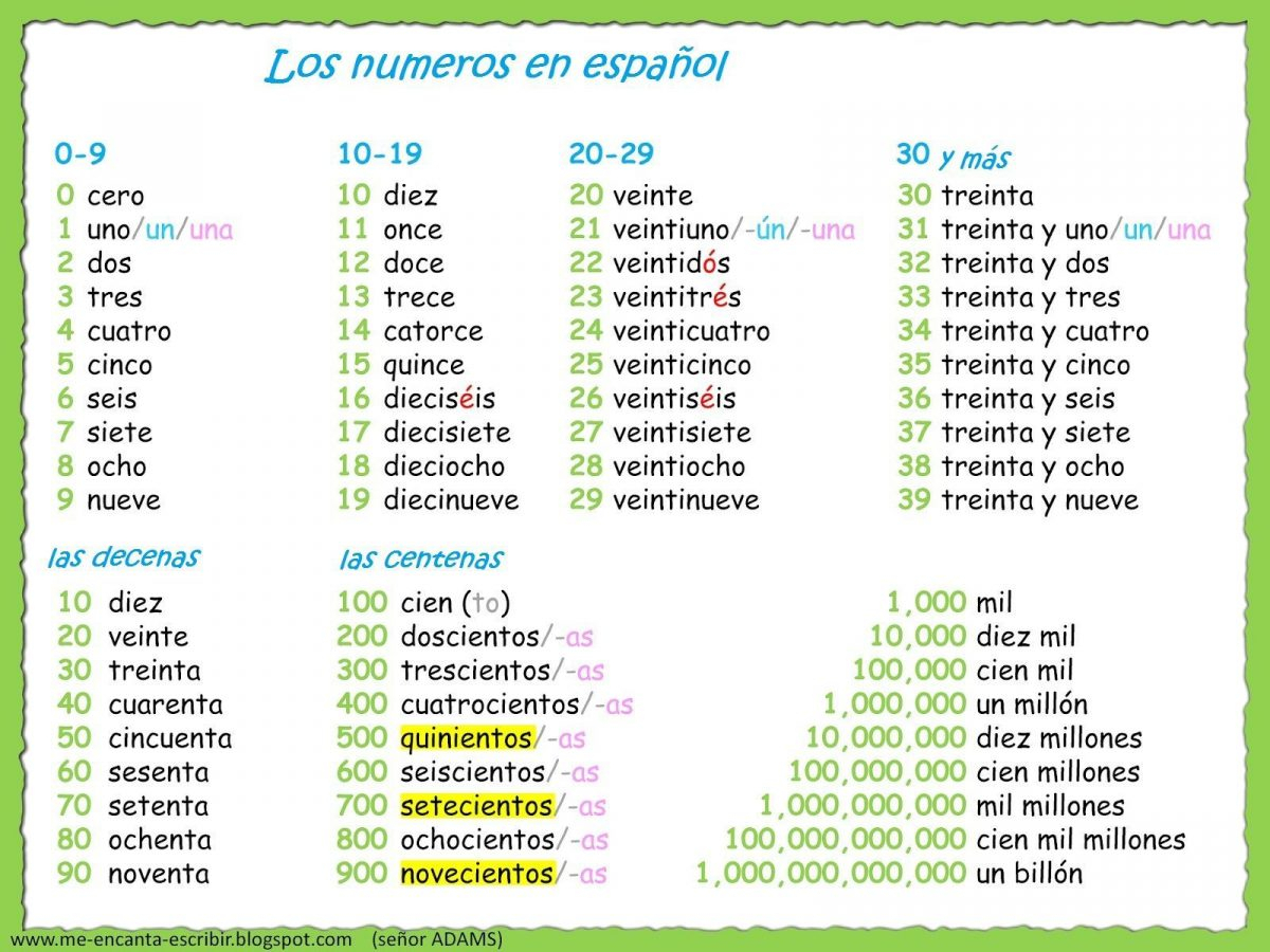 Nombres En Espagnol De 1 A 1000 Nombre En Espagnol De 1 A 1000 | Arouisse.com