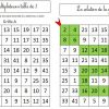 Coloriage Magique Sur Les Multiplications - Monsieur Mathieu tout Tables De Multiplication Jeux À Imprimer