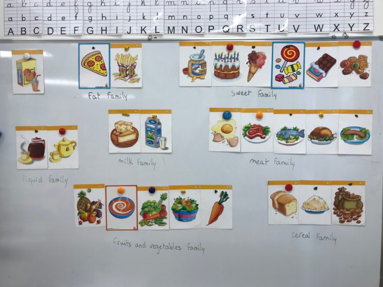 Comment Classer Les Aliments ? - École Française tout Classer Les Aliments