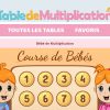 Comment Travailler Les Tables De Multiplication intérieur Site Pour Apprendre Les Tables De Multiplication