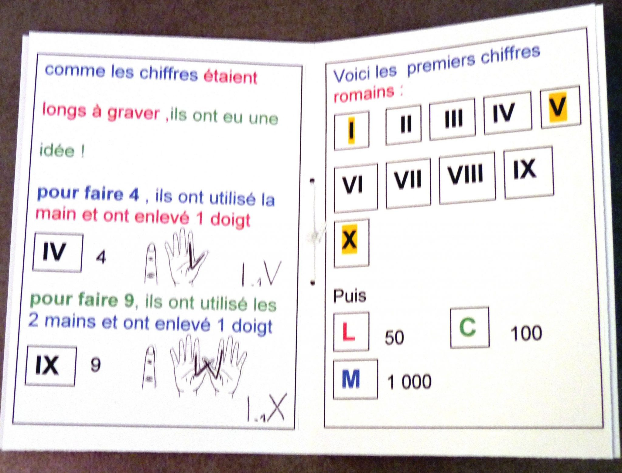 Conversion Des Nombres Romains Et Arabes Jusqu'À Mmmcmxcix avec Exercice Chiffre Romain