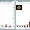 Coronavirus : La Barre Des 1000 Décès Atteinte En Afrique dedans Nombre En Espagnol De 1 A 1000