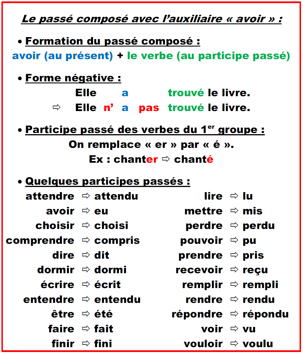 Passe Compose French Avoir