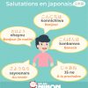 Dire Bonjour En Japonais : Ces Nombreuses Salutations En serapportantà Bonjour Japonnais
