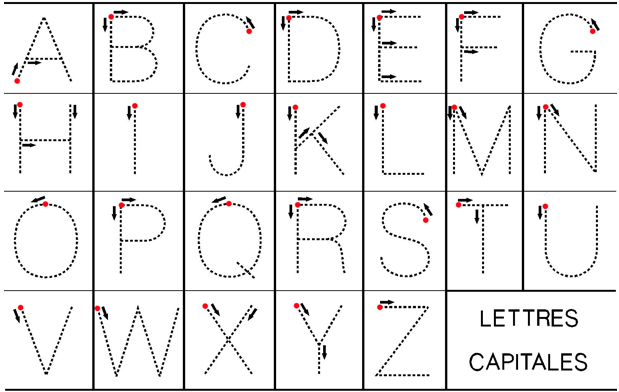 Écriture De L Alphabet Français Majuscule Cursive - Photos concernant Les Alphabets En Majuscule