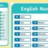 English Numbers A4 Display Poster (Teacher Made) pour Chiffre En Anglais De 0 A 100