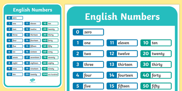 English Numbers A4 Display Poster (Teacher Made) pour Chiffre En Anglais De 0 A 100
