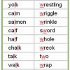 English Pronunciation Prononciation En Anglais # tout Phrase De Prononciation