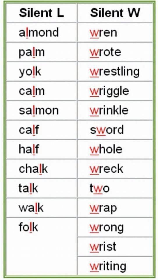 English Pronunciation Prononciation En Anglais # tout Phrase De Prononciation