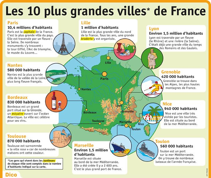 Épinglé Sur Géo12 : La France concernant Carte De France Grande Ville
