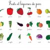 Épinglé Sur Jolicours tout Fruits Et Légumes En Anglais