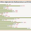 F4Czv : Approche Statistique De La Population Radioamateur dedans Combien De Region En France Metropolitaine