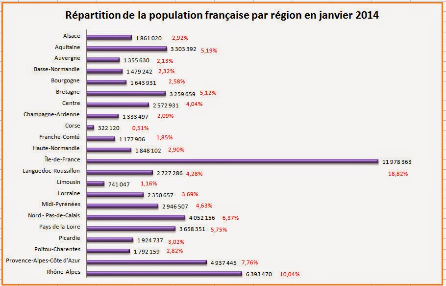 F4Czv : Approche Statistique De La Population Radioamateur intérieur Combien De Region En France Metropolitaine