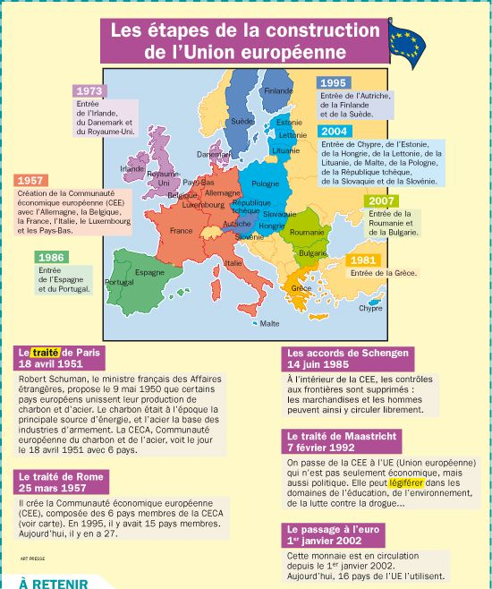 Fiche Exposés : Les Étapes De La Construction De L'Union tout Carte Construction Européenne