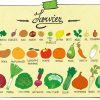Fruits Et Légumes De Janvier - 1Re Du Niveau Intermédiaire avec En Janvier