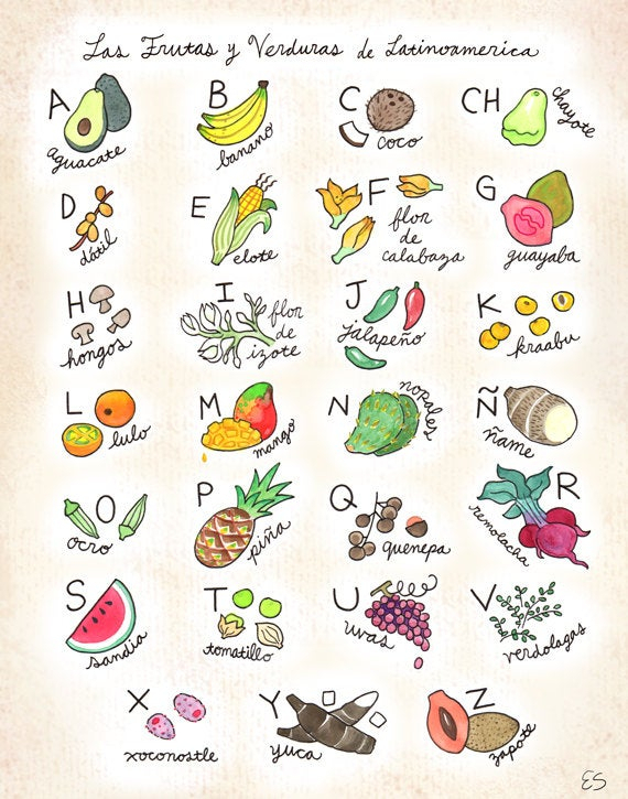 Fruits Et Légumes De Poster Alphabet Espagnol Par encequiconcerne Abc Des Fruits