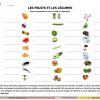 Fruits Et Légumes Fiche D'Exercices - Fiches Pédagogiques intérieur Lexique Fruits Et Légumes