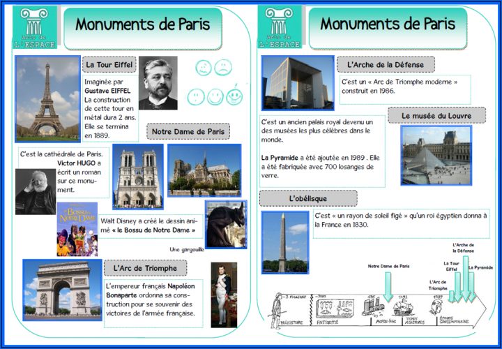 Histoire Des Arts Arc De Triomphe Cycle 3 - Aperçu Historique intérieur