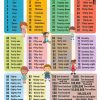 Hundreds Chart: Numbers 1-100 Counting Chart In English concernant Chiffre En Anglais De 0 A 100