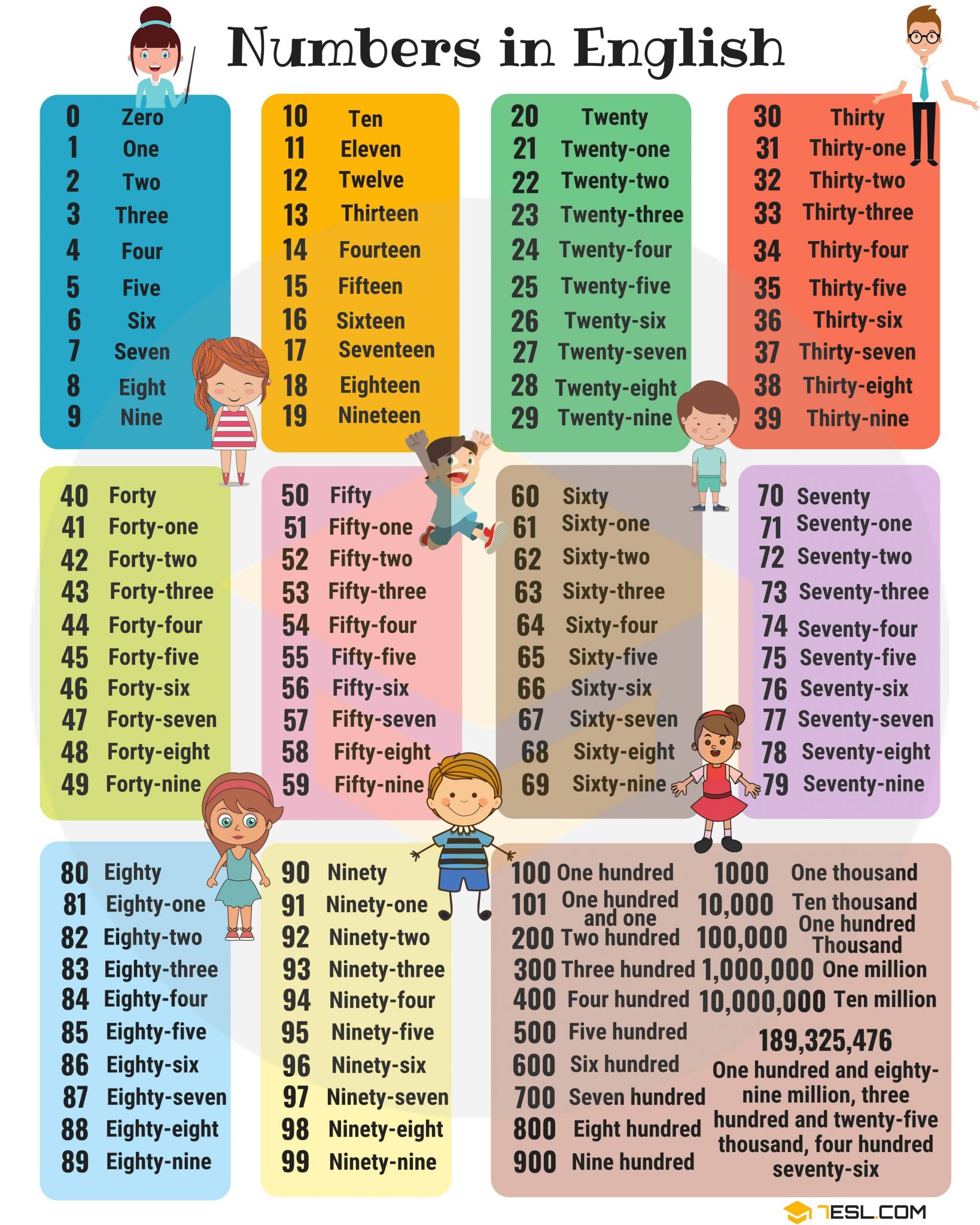 Chiffre En Anglais De 1 à 10000 Pdf Chiffre En Anglais De 0 A 100 - Arouisse.com