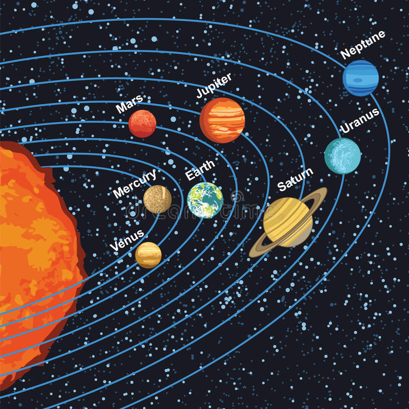 Illustration De Système Solaire Montrant Des Planètes encequiconcerne Dessin Du Système Solaire