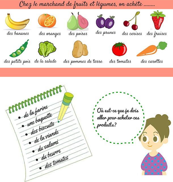 J'Aime Le Français: Faire Les Courses | Apprendre Le pour Lexique Fruits Et Légumes