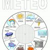 Jeux - Page 2 pour Apprendre La Météo En Anglais