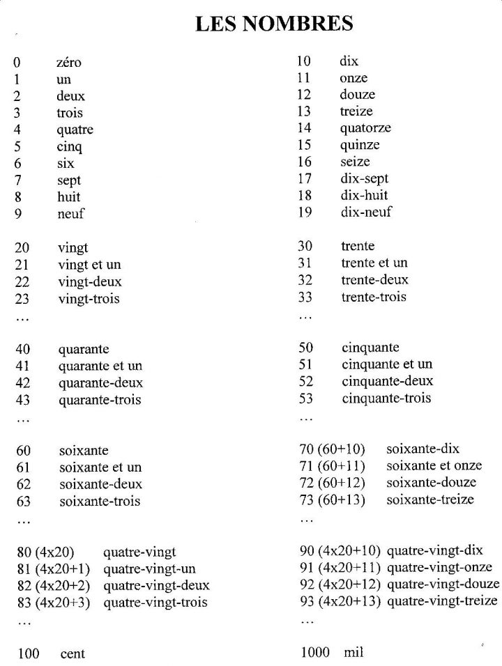 Nombres En Espagnol De 1 A 1000 Chiffres Espagnol 1 À 1000 - Arouisse.com