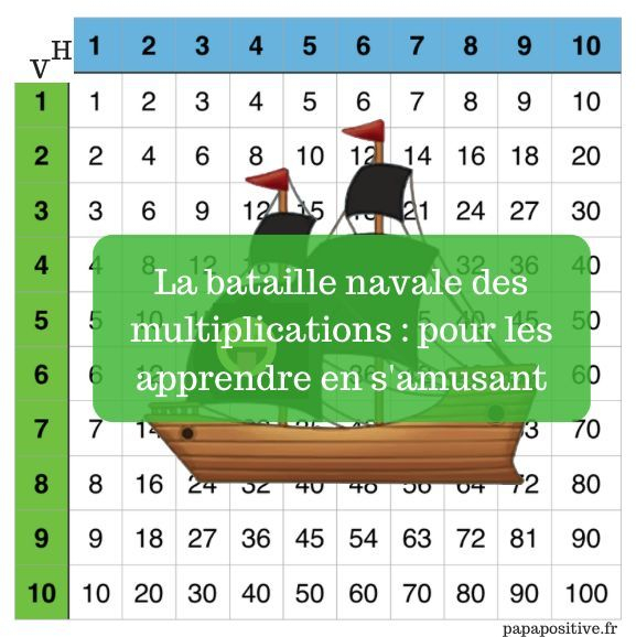 La Bataille Navale Des Multiplications : Pour Les avec Apprendre Les Tables De Multiplication En S Amusant