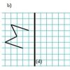 La Symétrie Axiale : Exercices De Maths 6Ème (Sixième) À pour Symétrie A Imprimer