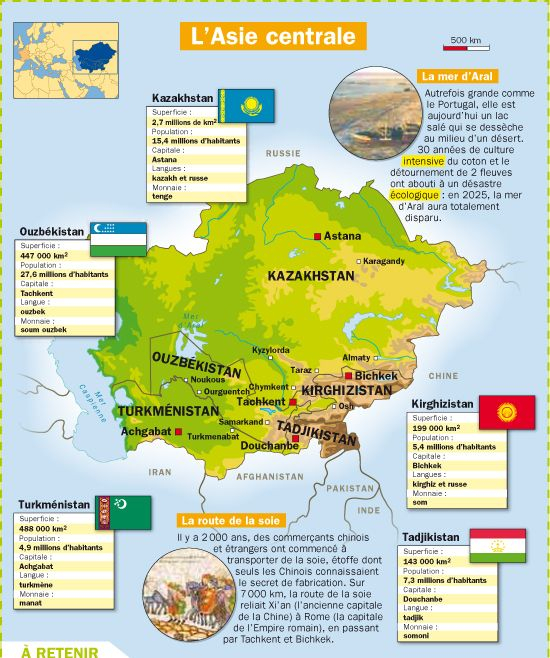 L'Asie Centrale | Géographie, Culture Générale, Histoire pour Asie Histoire