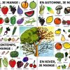 Le Cahier De Français: La Nourriture / Les Aliments concernant Lexique Fruits Et Légumes
