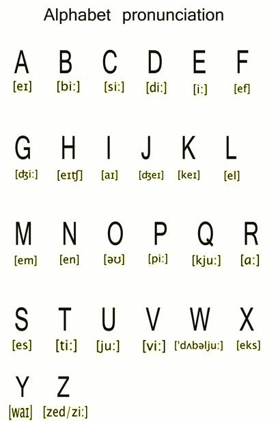 Leçon 2 : L'Alphabet Anglais - Le Chat Anglais | Alphabet serapportantà Comment Apprendre L Alphabet
